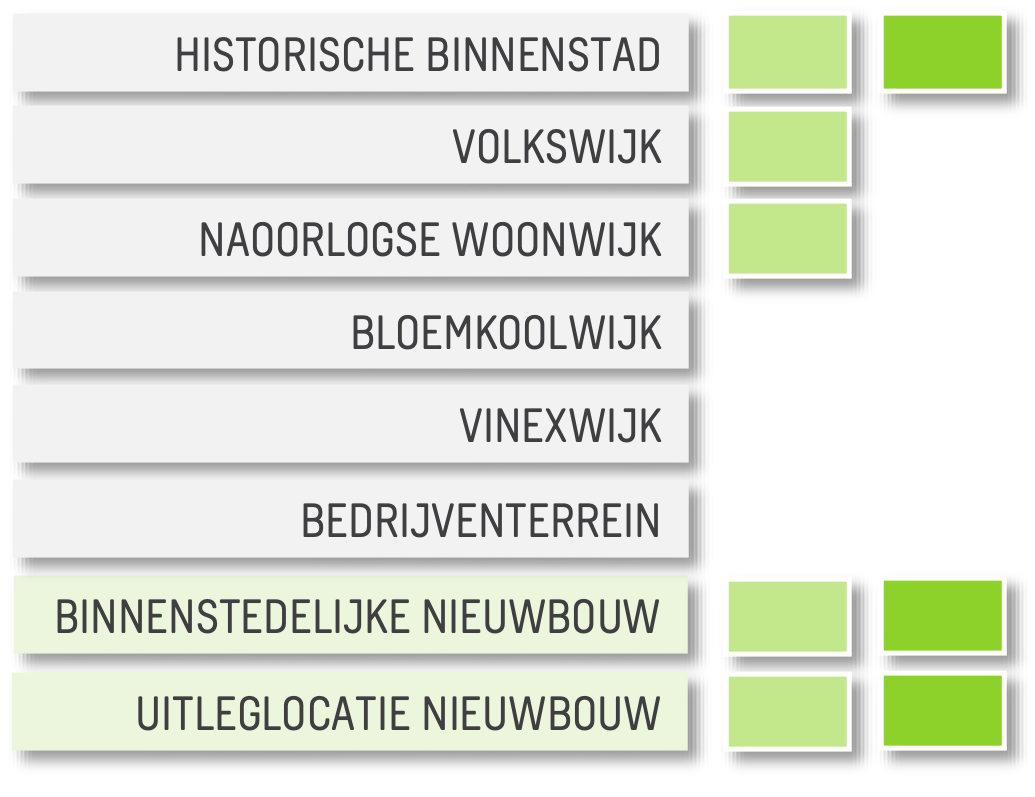 11 schema