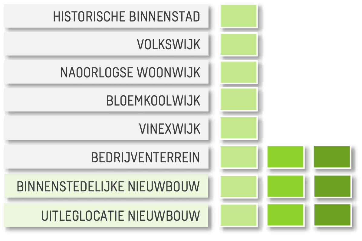 13 schema