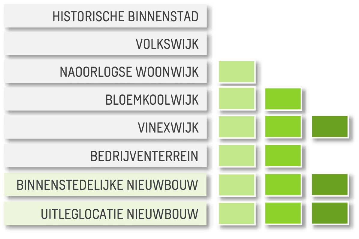 17 schema