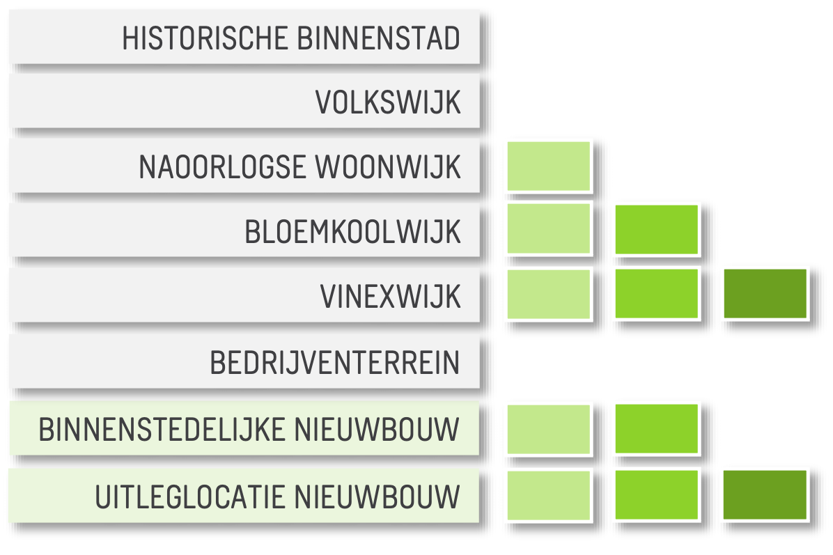 18 schema