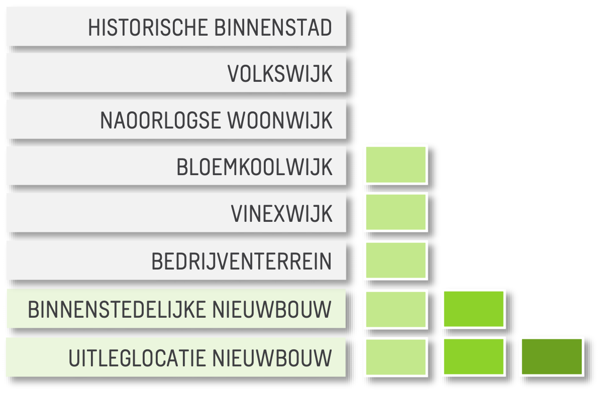 19 schema