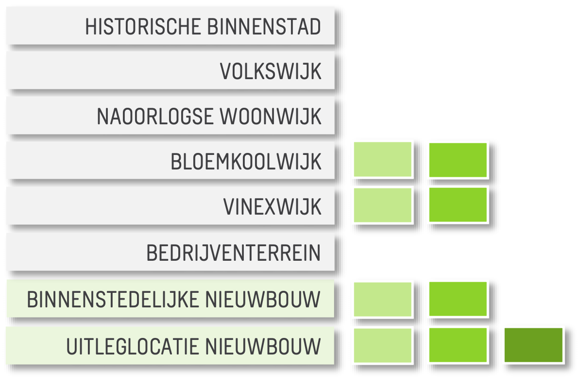 20 schema