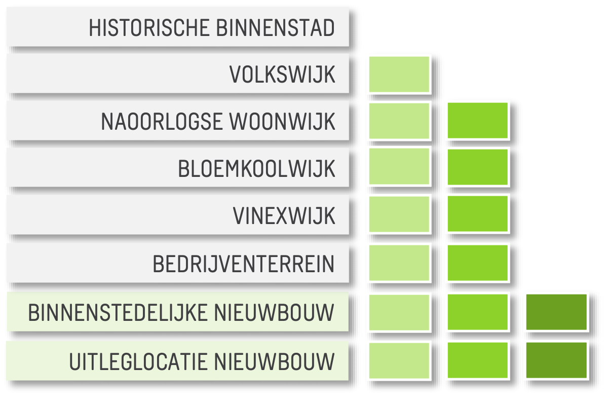 21 schema