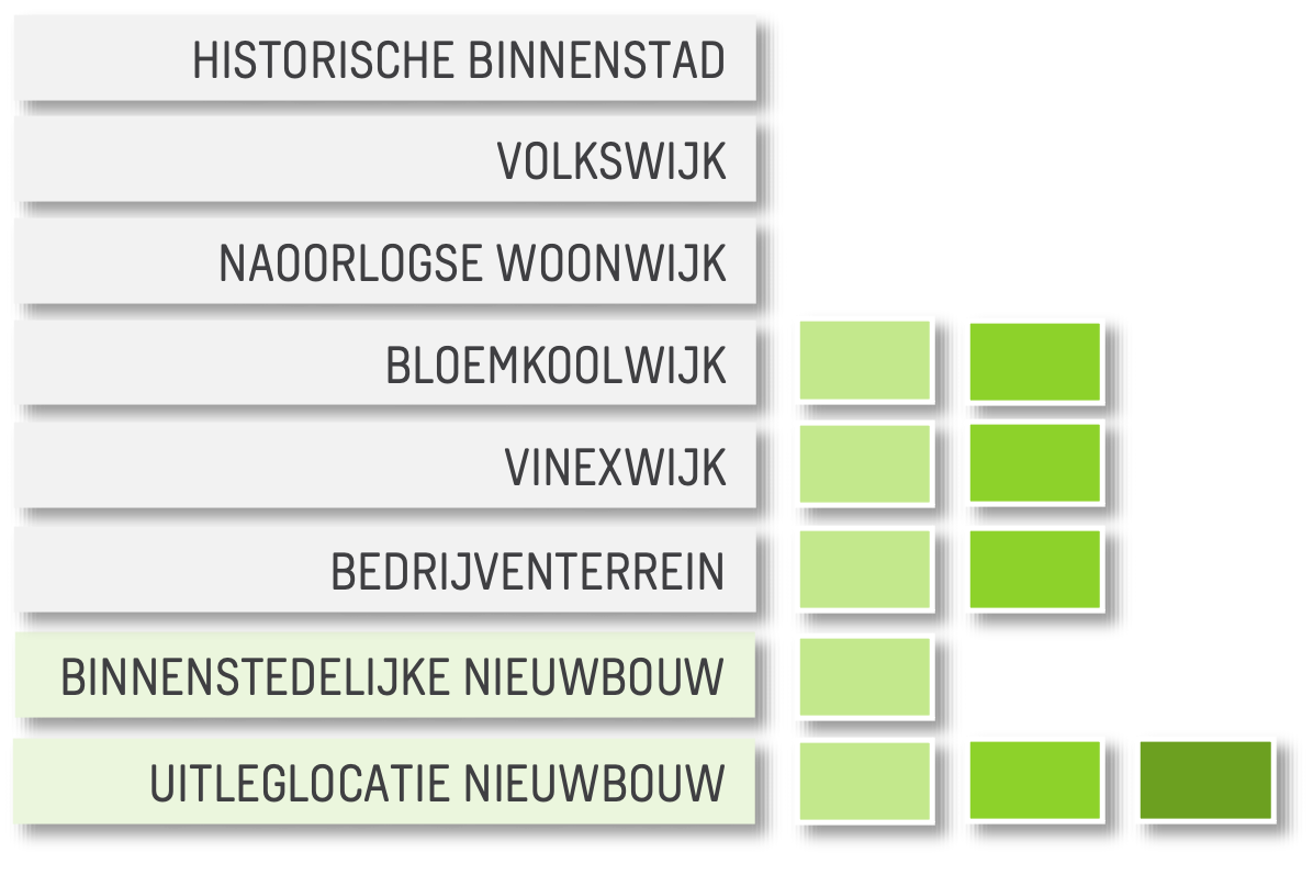 22 schema