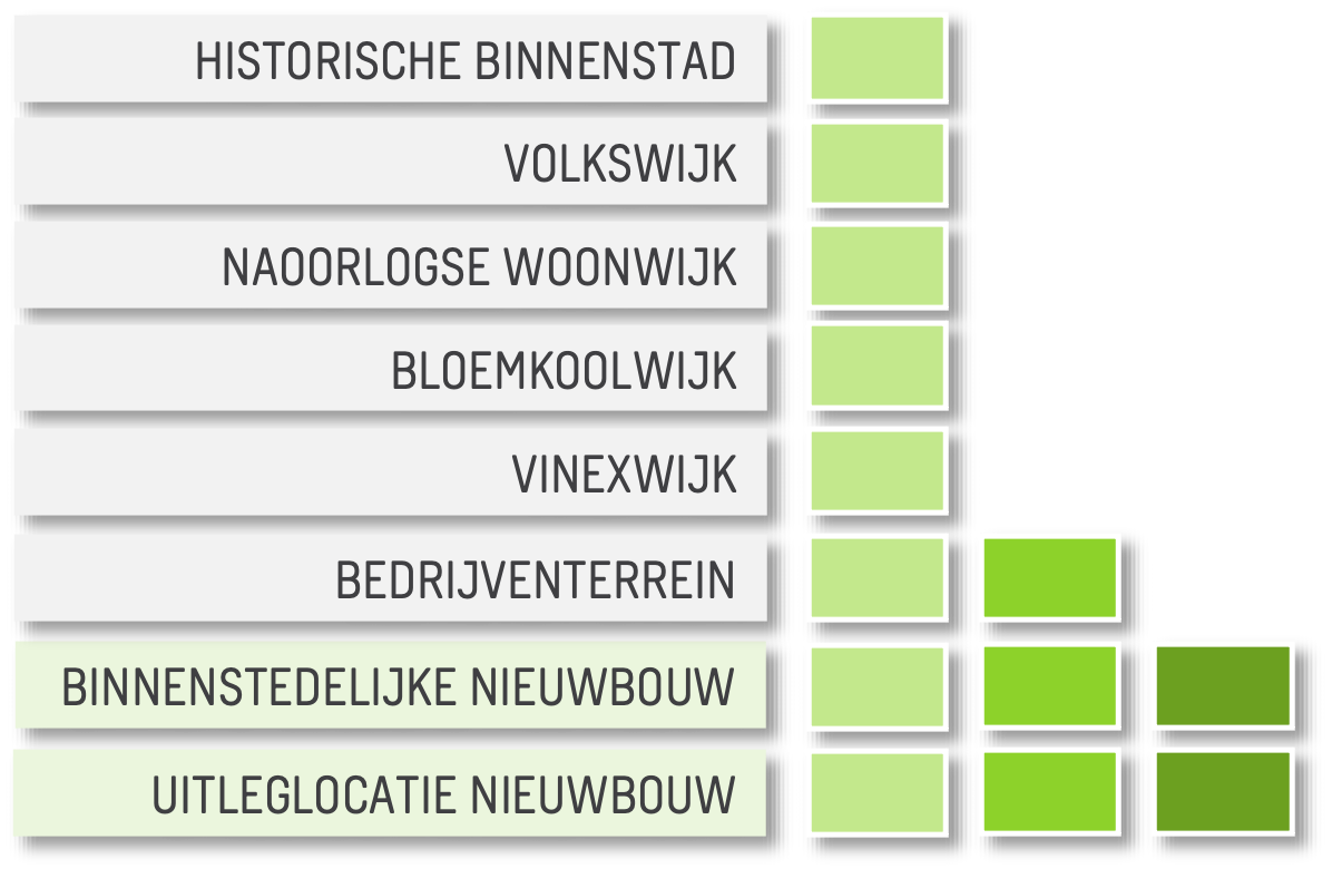 23 schema