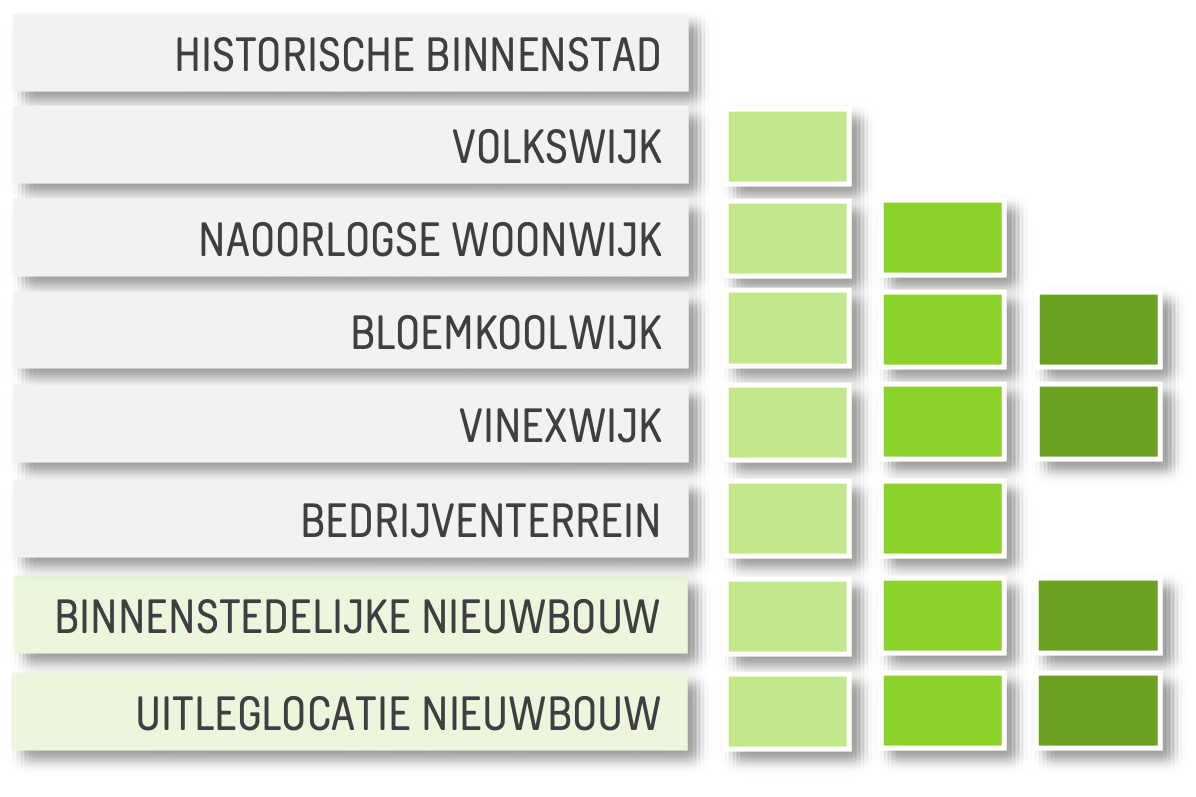26 schema