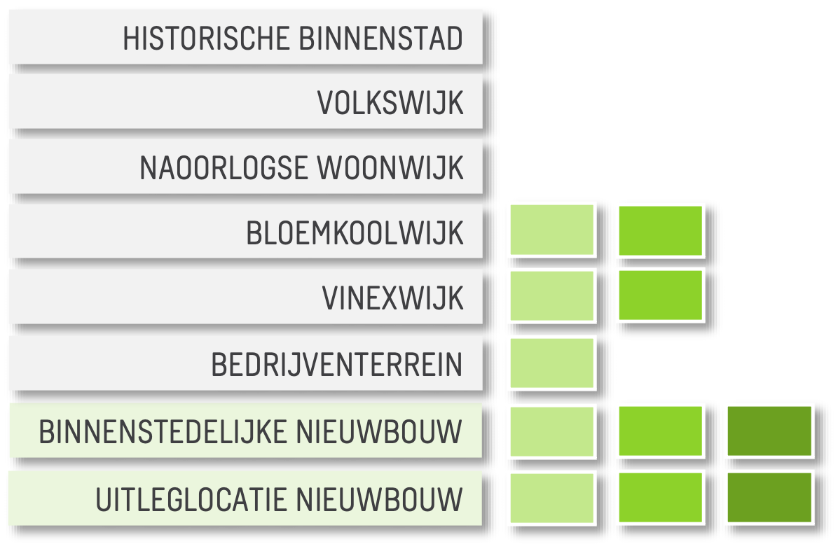 27 schema