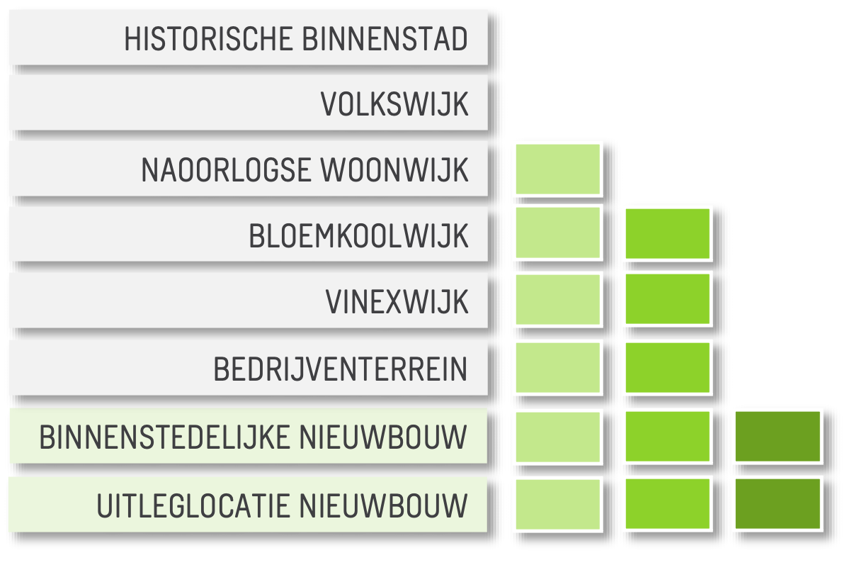 30 schema