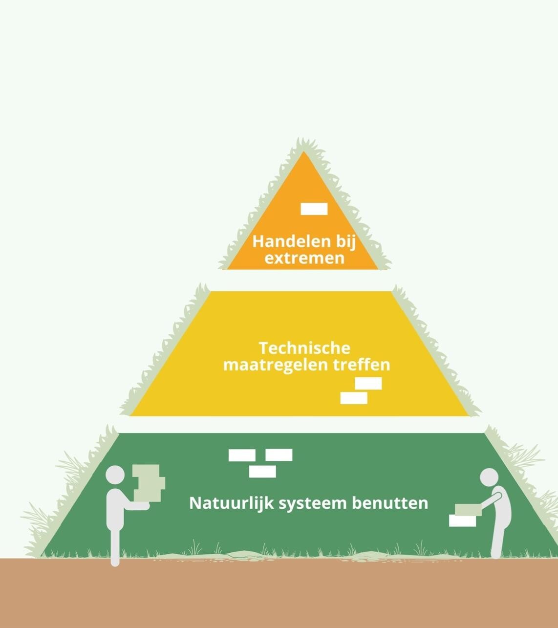 Inspiratieboek klimaatadaptatie biodiversiteit Westfriesland Definitief+20dec