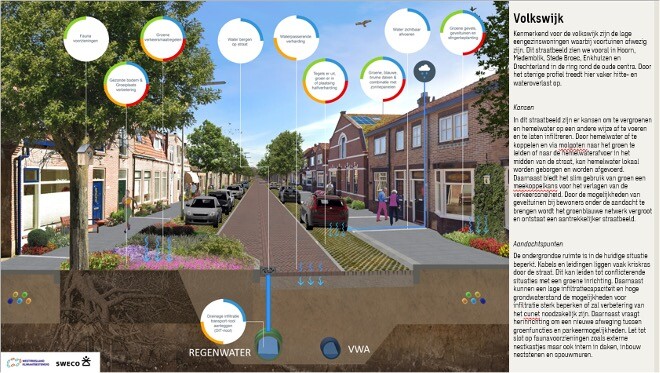 Leeswijzer visualisatie