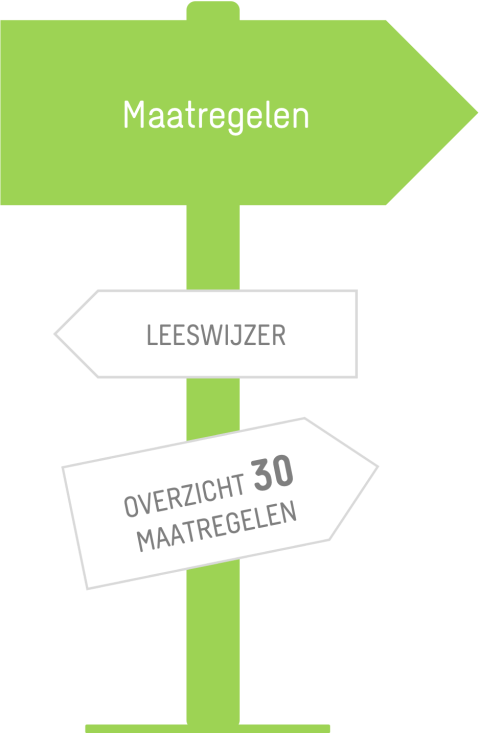 Maatregelen