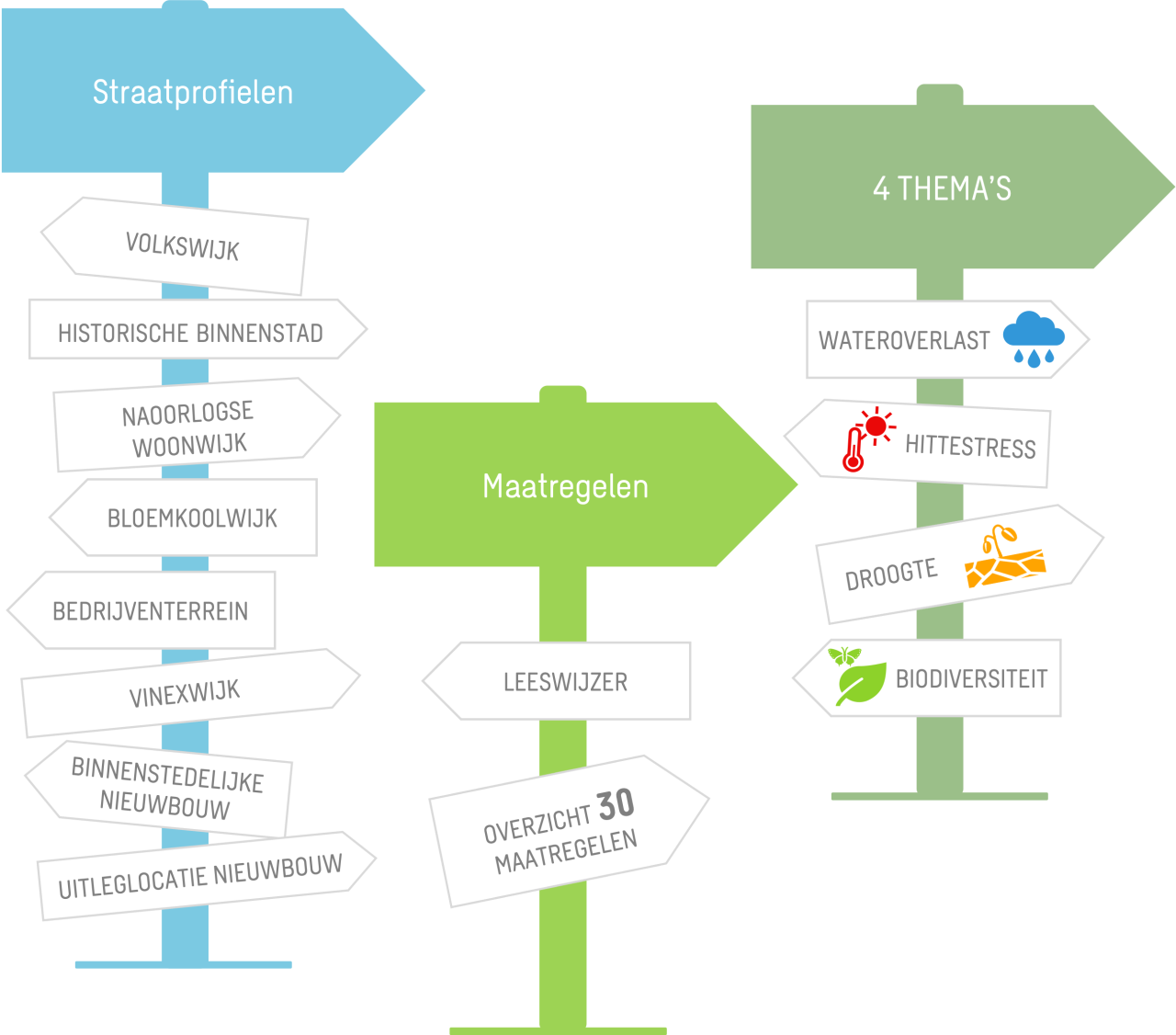 Routewijzer