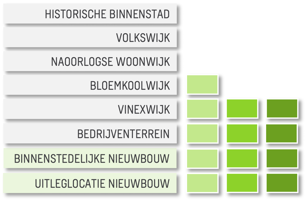 Schema oevers