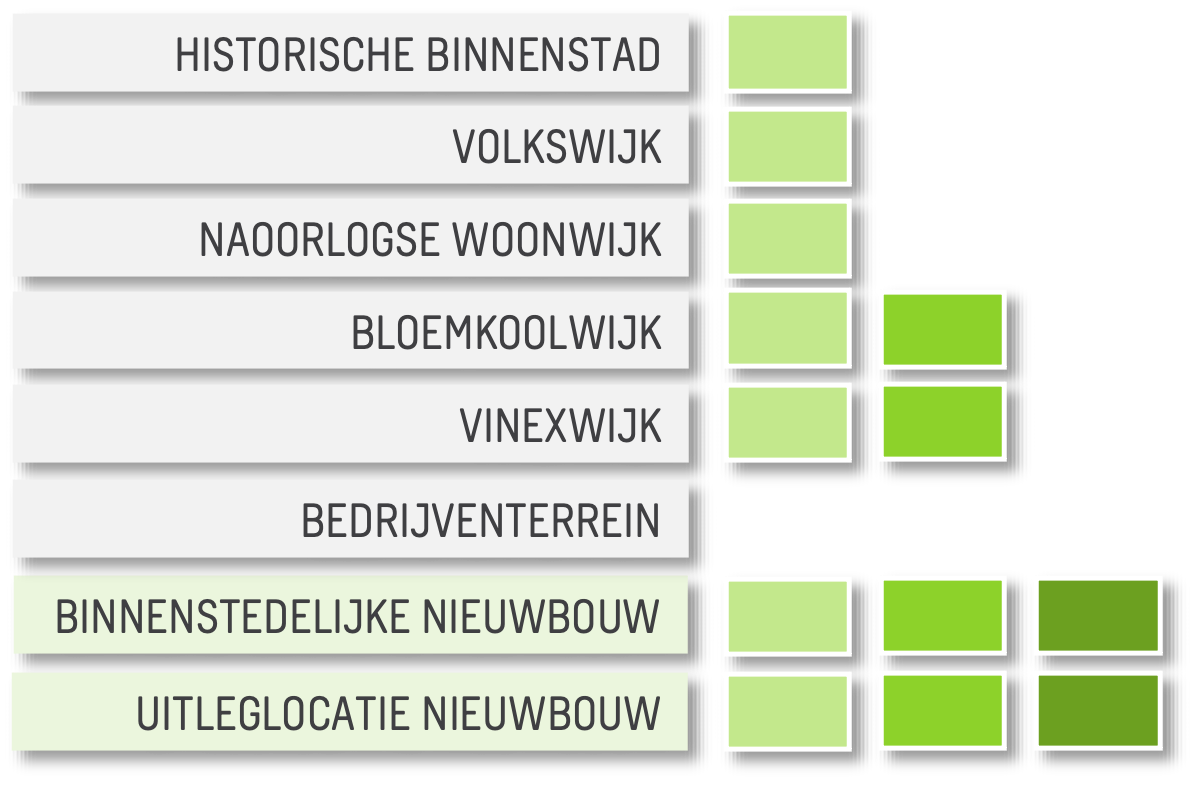 Schema