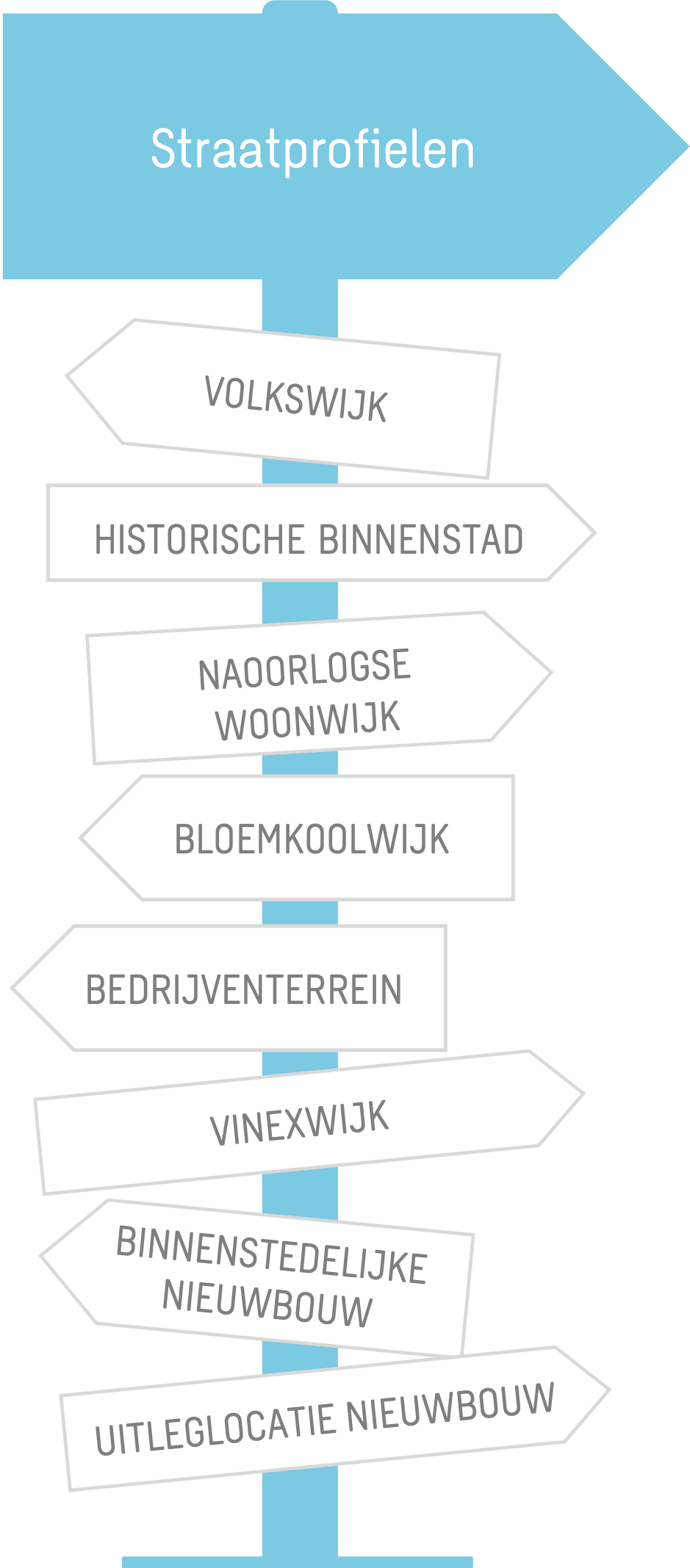 Straatprofielen