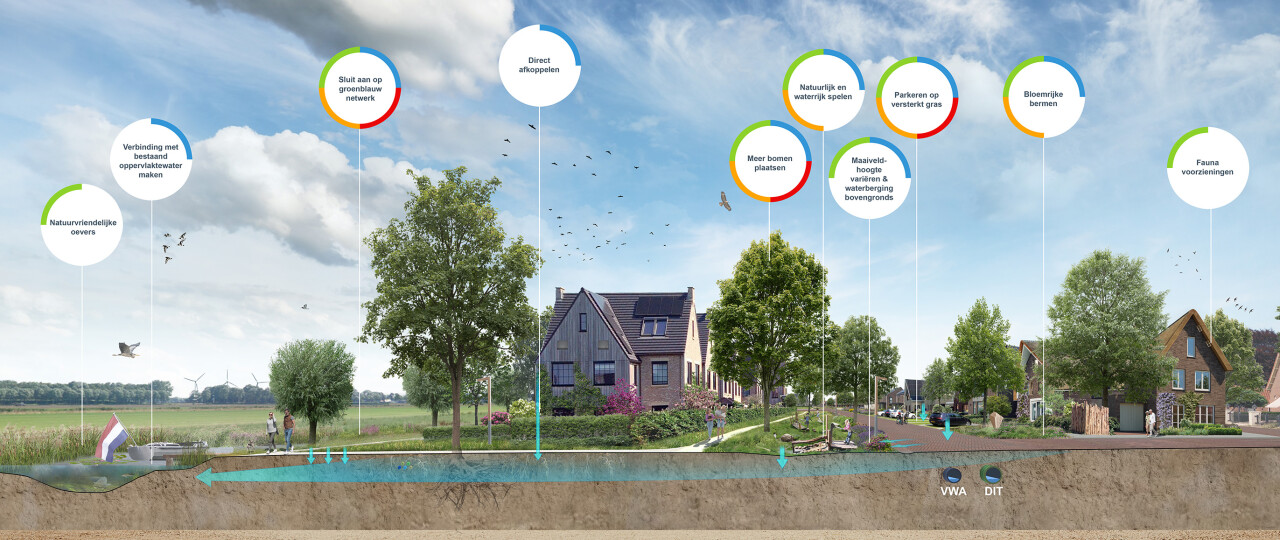 Uitleglocatie copy